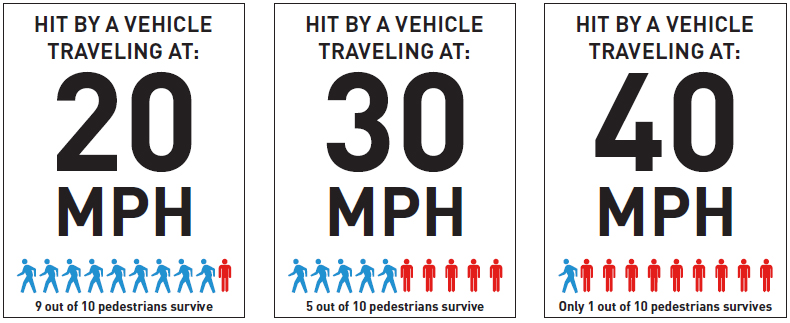 speeding-vehicle-stats